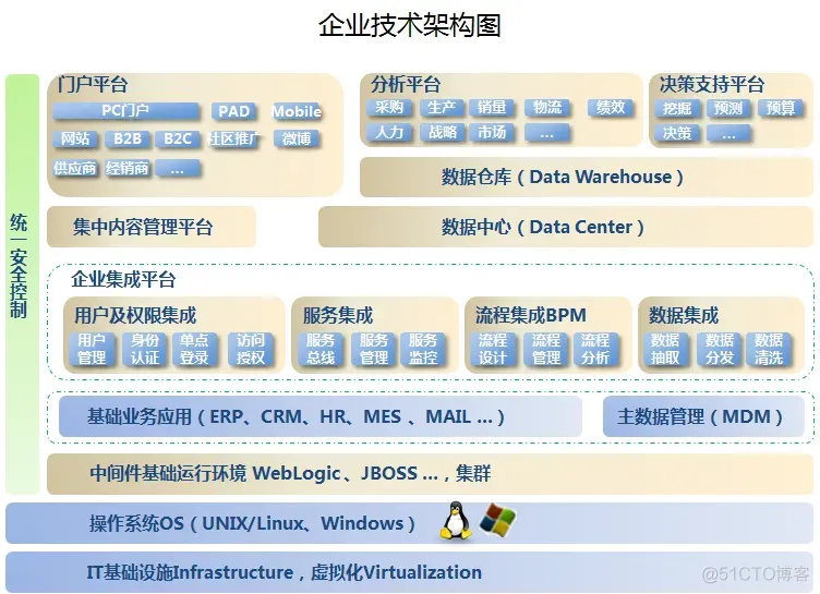 软件公司 架构 软件公司 架构设计_数据库架构_10